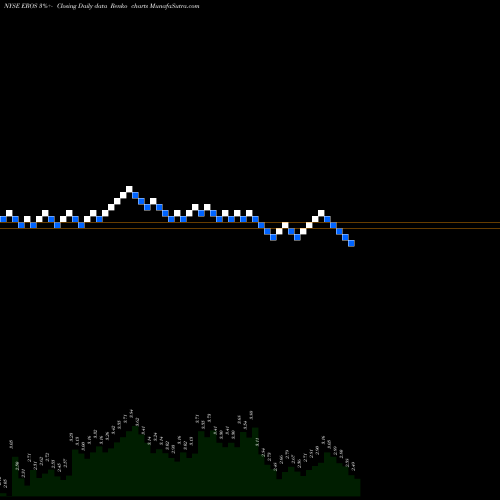 Free Renko charts Eros International PLC EROS share NYSE Stock Exchange 