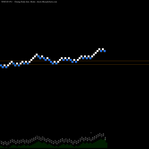 Free Renko charts Eversource Energy ES share NYSE Stock Exchange 