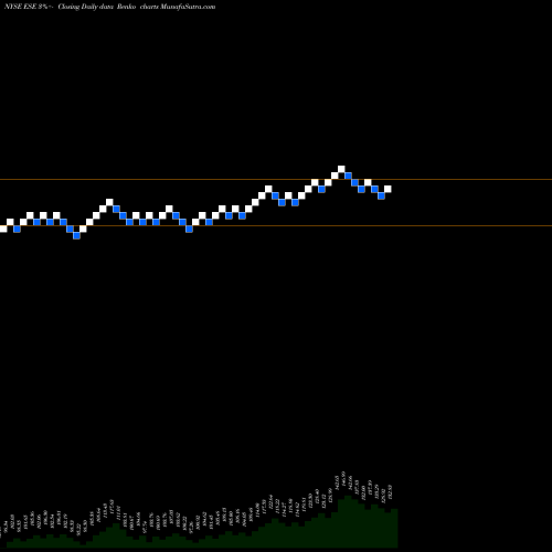 Free Renko charts ESCO Technologies Inc. ESE share NYSE Stock Exchange 