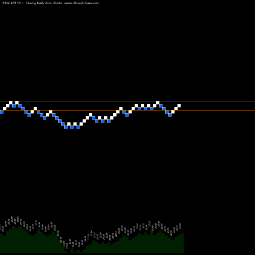 Free Renko charts Element Solutions Inc. ESI share NYSE Stock Exchange 