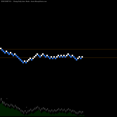 Free Renko charts Empire State Realty Trust, Inc. ESRT share NYSE Stock Exchange 
