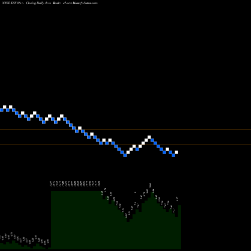 Free Renko charts ENSCO Plc ESV share NYSE Stock Exchange 