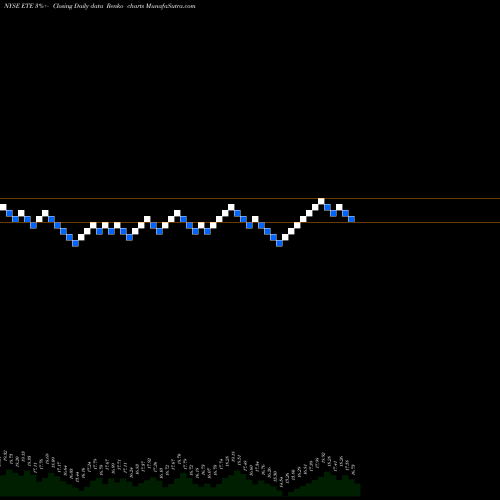 Free Renko charts Energy Transfer Equity LP ETE share NYSE Stock Exchange 
