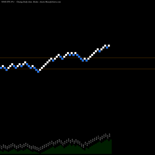 Free Renko charts Eaton Vance Tax-Advantaged Global Dividend Income Fund ETG share NYSE Stock Exchange 