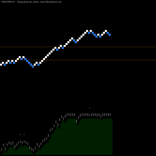 Free Renko charts Entercom Communications Corp. ETM share NYSE Stock Exchange 