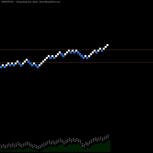 Free Renko charts Eaton Vance Tax-Advantage Global Dividend Opp ETO share NYSE Stock Exchange 