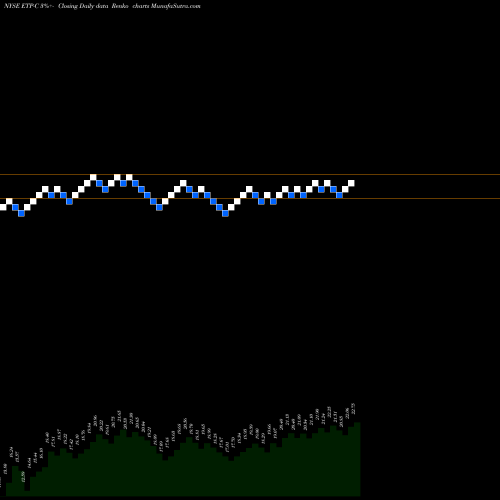 Free Renko charts Energy Transfer Operating L P [Etp/Pc] ETP-C share NYSE Stock Exchange 