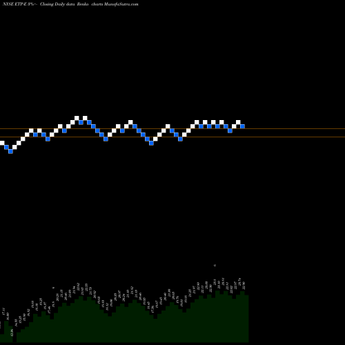Free Renko charts Energy Transfer Operating L P [Etp/Pe] ETP-E share NYSE Stock Exchange 