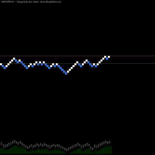 Free Renko charts Eaton Vance Corporation ETW share NYSE Stock Exchange 