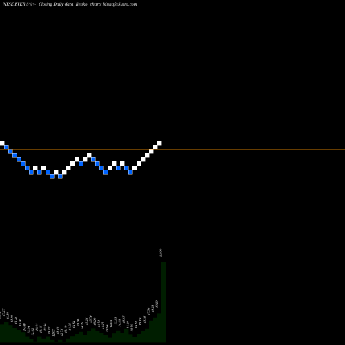 Free Renko charts Everbank Financial Corp EVER share NYSE Stock Exchange 