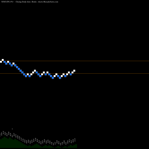 Free Renko charts Eaton Vance Short Diversified Income Fund EVG share NYSE Stock Exchange 