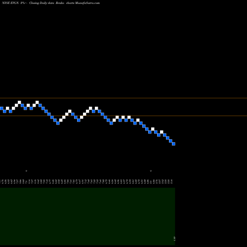 Free Renko charts Evogene Ltd Ord EVGN share NYSE Stock Exchange 