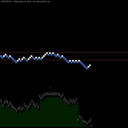 Free Renko charts Evolent Health, Inc EVH share NYSE Stock Exchange 