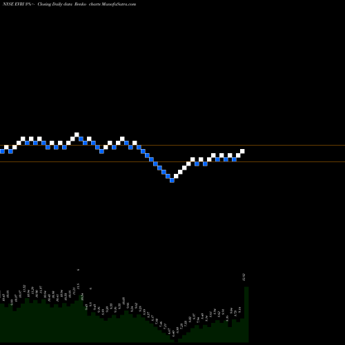 Free Renko charts Everi Holdings Inc. EVRI share NYSE Stock Exchange 