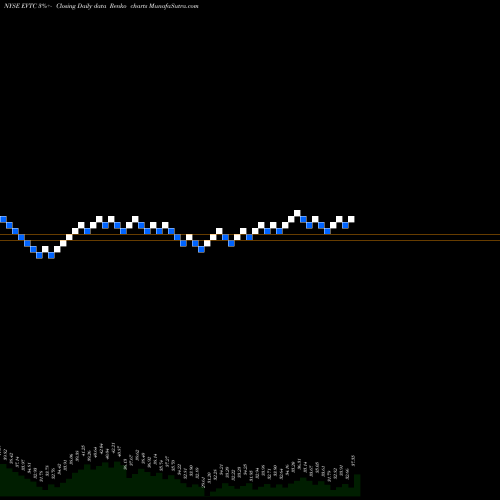 Free Renko charts Evertec, Inc. EVTC share NYSE Stock Exchange 