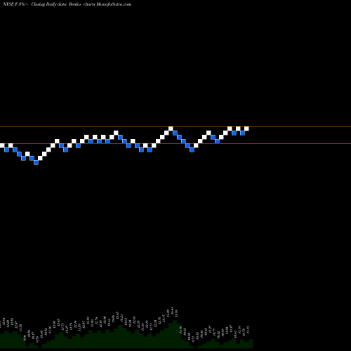 Free Renko charts Ford Motor Company F share NYSE Stock Exchange 