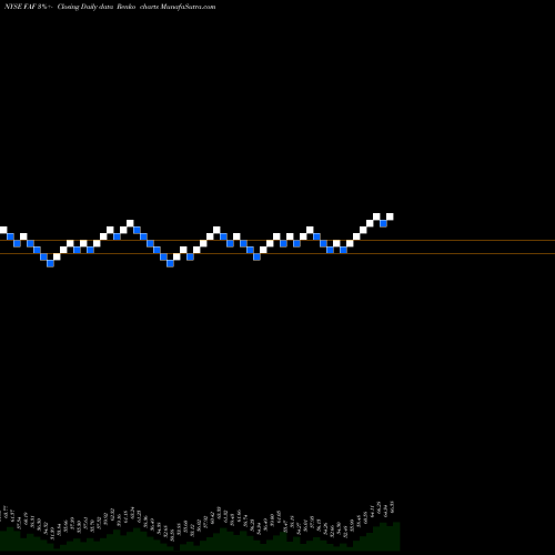 Free Renko charts First American Corporation (The) FAF share NYSE Stock Exchange 