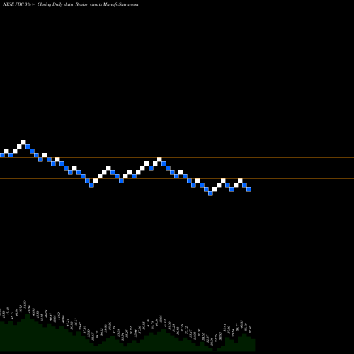 Free Renko charts Flagstar Bancorp, Inc. FBC share NYSE Stock Exchange 