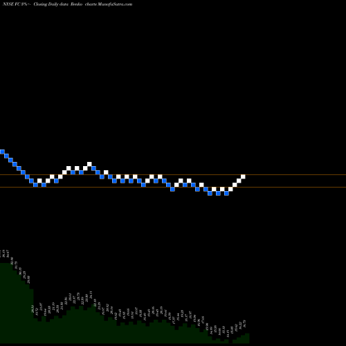 Free Renko charts Franklin Covey Company FC share NYSE Stock Exchange 