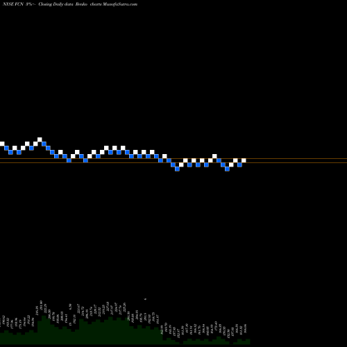 Free Renko charts FTI Consulting, Inc. FCN share NYSE Stock Exchange 