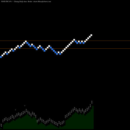 Free Renko charts First Data Corporation FDC share NYSE Stock Exchange 