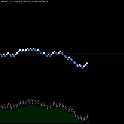 Free Renko charts FactSet Research Systems Inc. FDS share NYSE Stock Exchange 