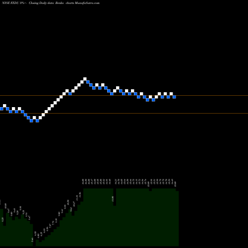 Free Renko charts Four Seasons Education (Cayman) Inc. FEDU share NYSE Stock Exchange 