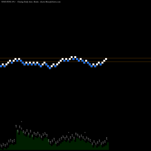 Free Renko charts Phoenix New Media Limited FENG share NYSE Stock Exchange 