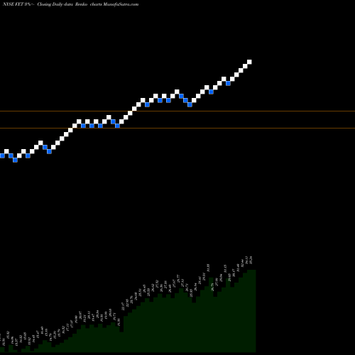 Free Renko charts Forum Energy Technologies, Inc. FET share NYSE Stock Exchange 