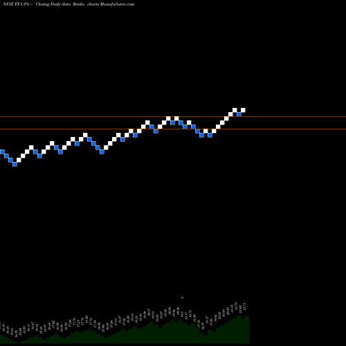 Free Renko charts First Trust FFA share NYSE Stock Exchange 