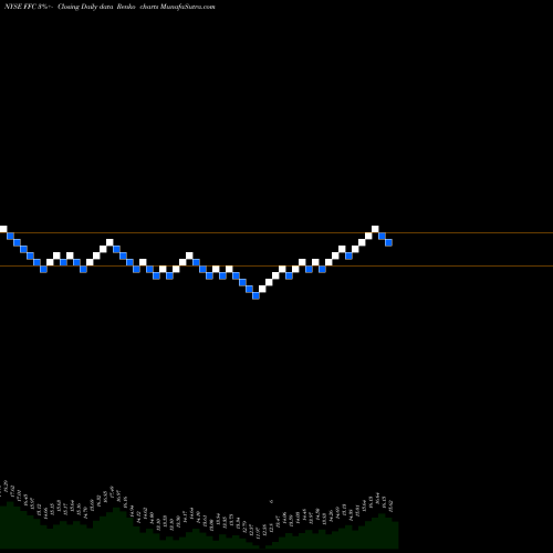 Free Renko charts Flaherty & Crumrine Preferred Securities Income Fund Inc FFC share NYSE Stock Exchange 