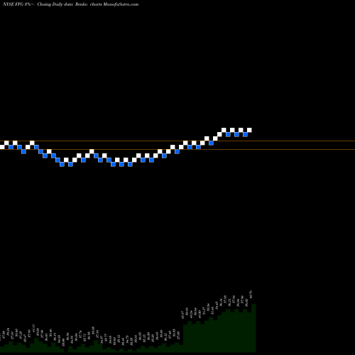 Free Renko charts FBL Financial Group, Inc. FFG share NYSE Stock Exchange 