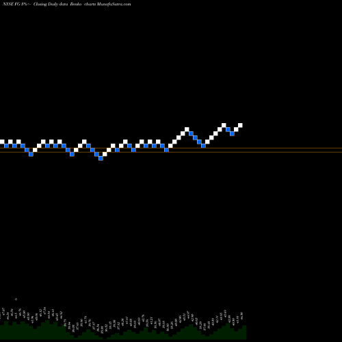 Free Renko charts FGL Holdings FG share NYSE Stock Exchange 