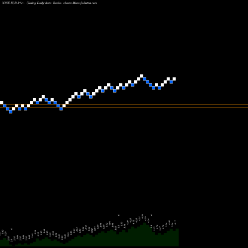 Free Renko charts First Trust Specialty Finance And Financial Opportunities Fund FGB share NYSE Stock Exchange 