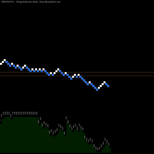 Free Renko charts Ferrellgas Partners, L.P. FGP share NYSE Stock Exchange 