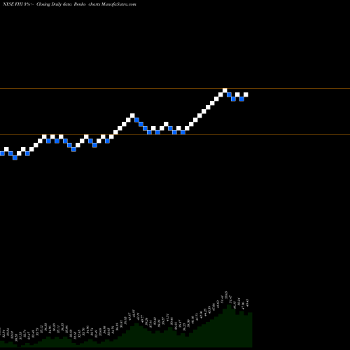 Free Renko charts Federated Investors FHI share NYSE Stock Exchange 