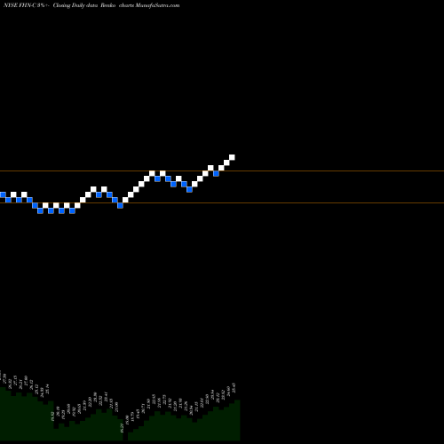 Free Renko charts First Horizon National Corp ADR FHN-C share NYSE Stock Exchange 