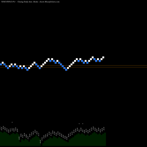 Free Renko charts First Horizon National Corp FHN-E share NYSE Stock Exchange 