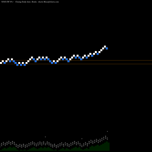 Free Renko charts First Trust Energy Infrastructure Fund FIF share NYSE Stock Exchange 