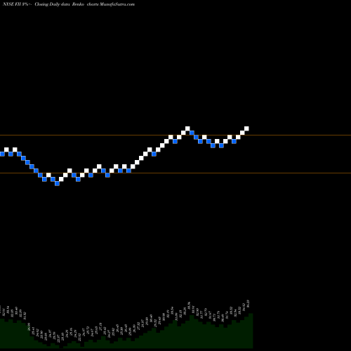 Free Renko charts Federated Investors, Inc. FII share NYSE Stock Exchange 