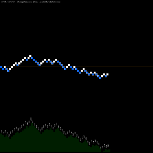 Free Renko charts Finvolution Group FINV share NYSE Stock Exchange 