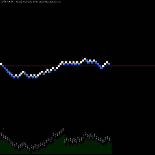 Free Renko charts Fluor Corporation FLR share NYSE Stock Exchange 