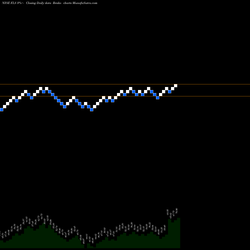 Free Renko charts Flowserve Corporation FLS share NYSE Stock Exchange 