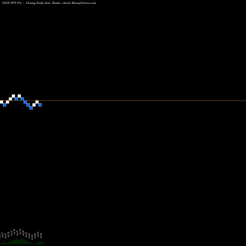 Free Renko charts Federated Premier Intermediate Muni FPT share NYSE Stock Exchange 