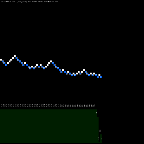 Free Renko charts First Republic Bank FRC-K share NYSE Stock Exchange 