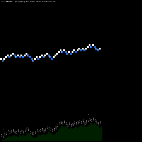 Free Renko charts Frontline Ltd. FRO share NYSE Stock Exchange 