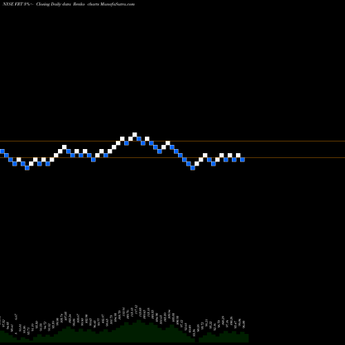 Free Renko charts Federal Realty Investment Trust FRT share NYSE Stock Exchange 
