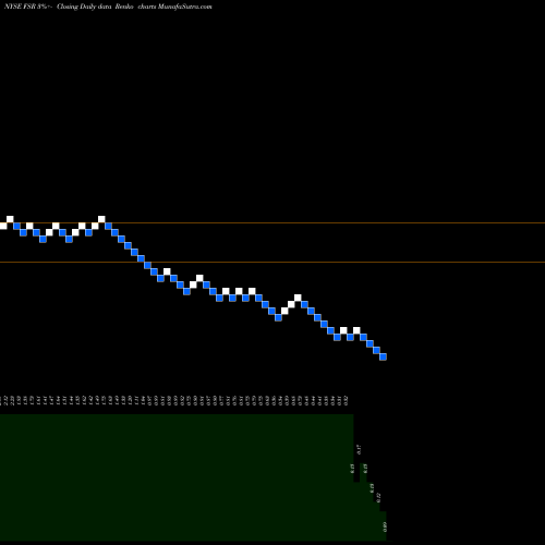Free Renko charts Fisker Inc FSR share NYSE Stock Exchange 
