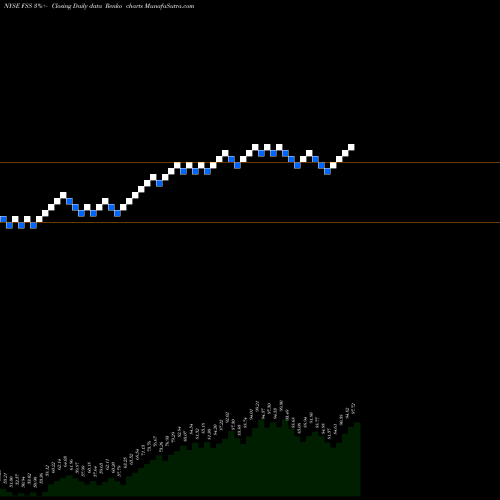 Free Renko charts Federal Signal Corporation FSS share NYSE Stock Exchange 