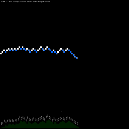 Free Renko charts Fast Acquisition Corp Cl A FST share NYSE Stock Exchange 